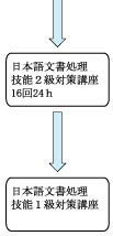 日本語文書処理２級１級